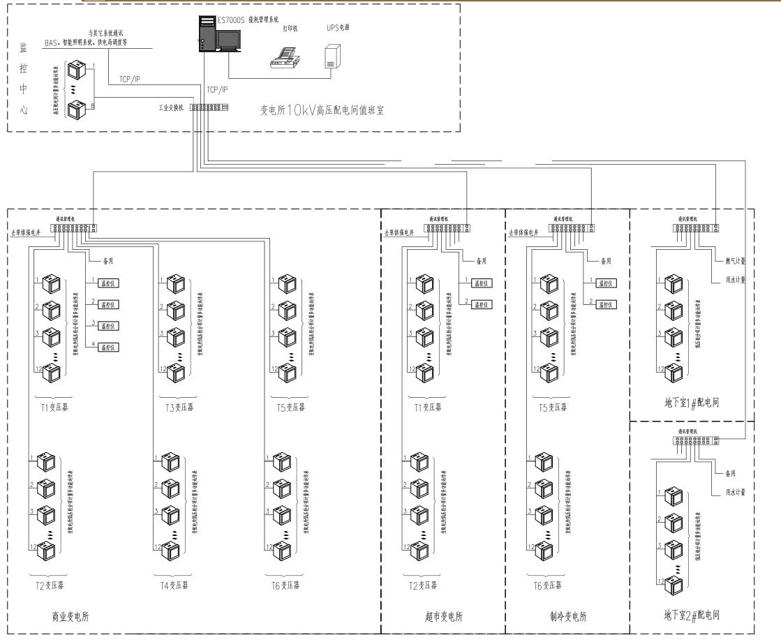 ECS7000S能耗管理系統(tǒng) 智能照明系統(tǒng)