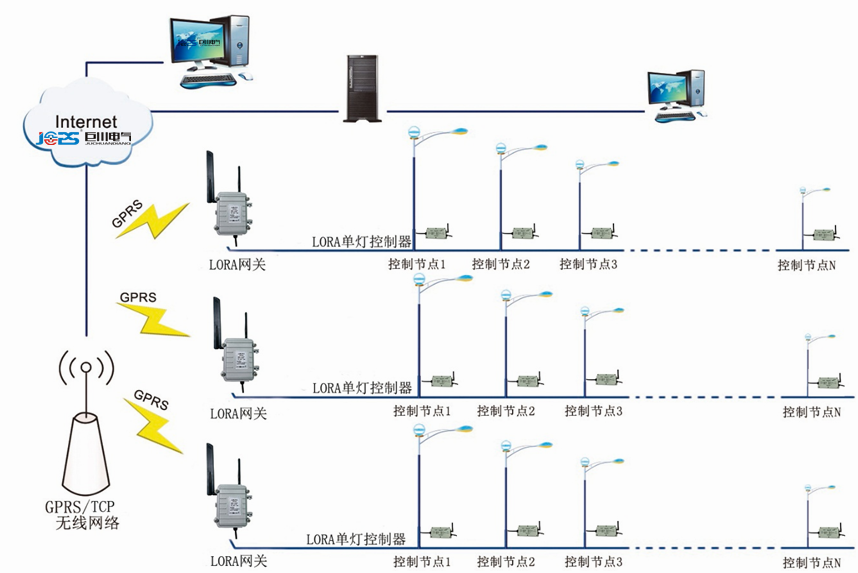 LORA單燈無線遠(yuǎn)程控制