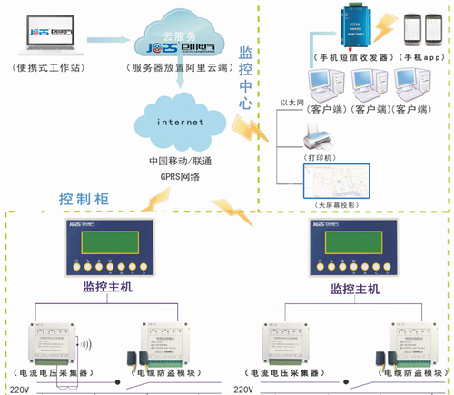 智能路燈監(jiān)控終端 電